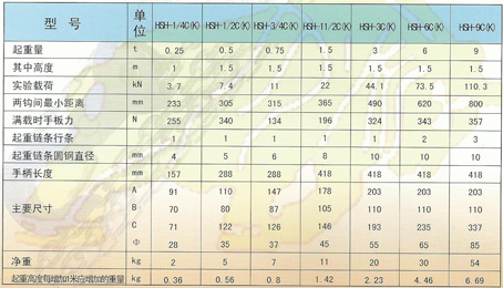 山東五牛牌HSH型6T手扳葫蘆參數(shù)