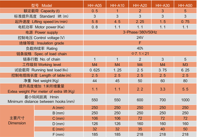 江蘇歐瑪HH-A型環(huán)鏈電動(dòng)葫蘆參數(shù)