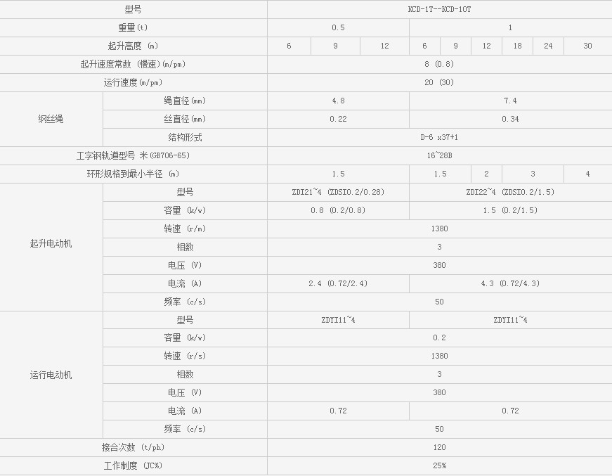 浙江凱勛KCD-1T--KCD-10T鋼絲繩電動(dòng)葫蘆技術(shù)參數(shù)