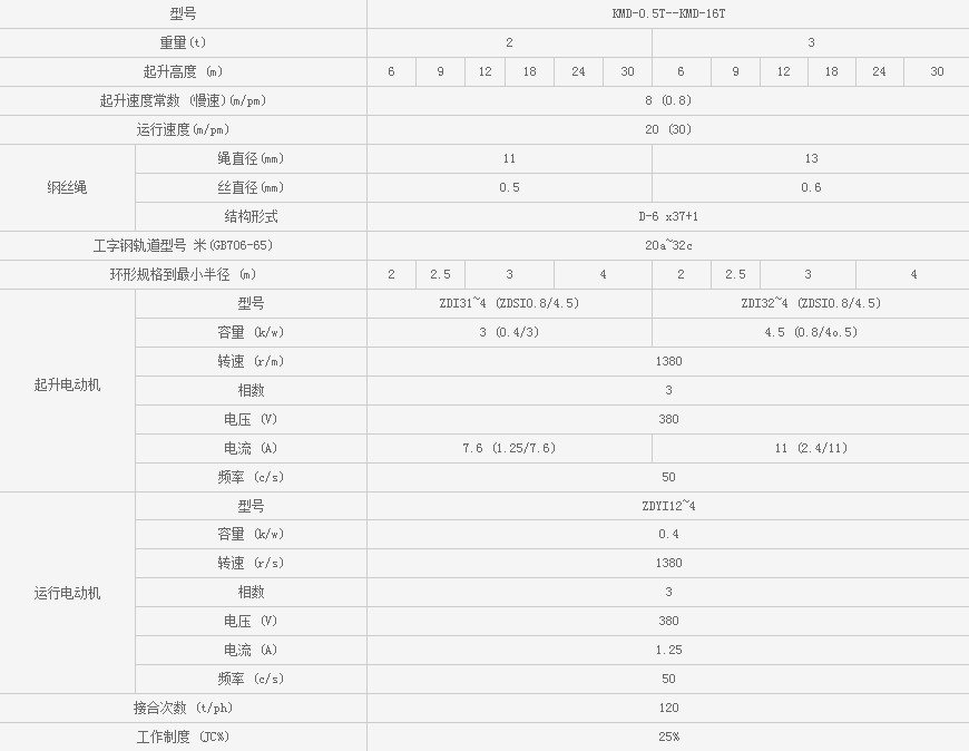 浙江凱勛KMD-0.5T--KMD-16T鋼絲繩電動(dòng)葫蘆技術(shù)參數(shù)