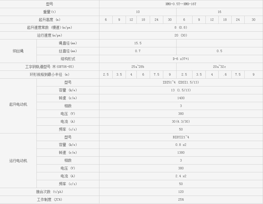 浙江凱勛KMD-0.5T--KMD-16T鋼絲繩電動(dòng)葫蘆技術(shù)參數(shù)