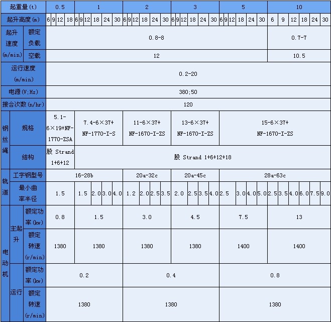 參數(shù)表