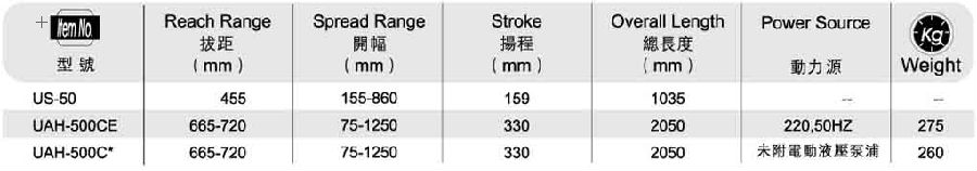參數(shù)