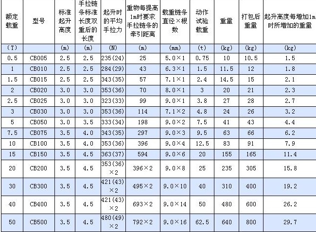 參數(shù)
