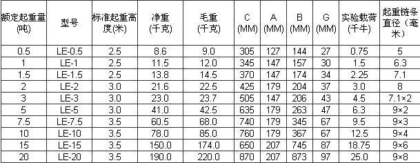 性能參數(shù)