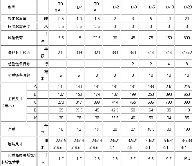 性能參數(shù)