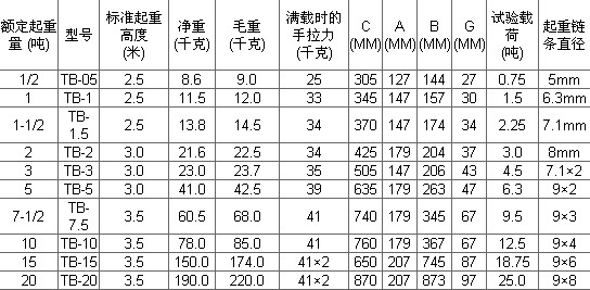 性能參數(shù)
