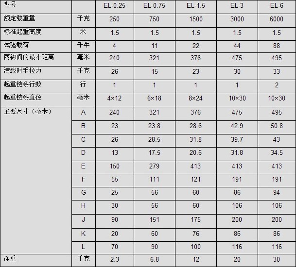 性能參數(shù)