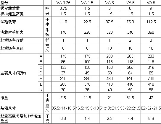 性能參數(shù)