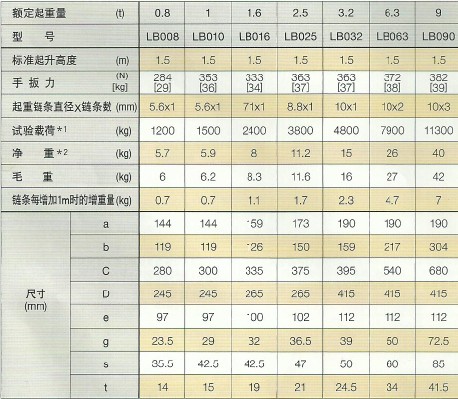 性能參數(shù)