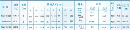 性能參數(shù)