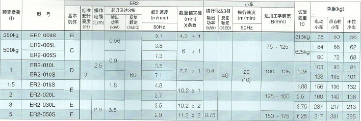 性能參數(shù)