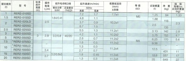 性能參數(shù)