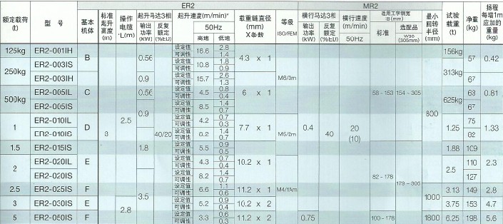 性能參數(shù)