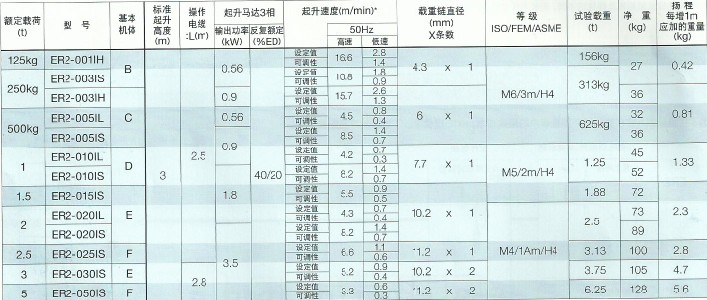性能參數(shù)