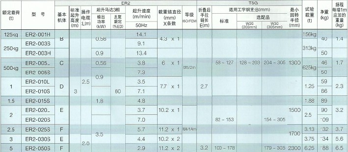 性能參數(shù)