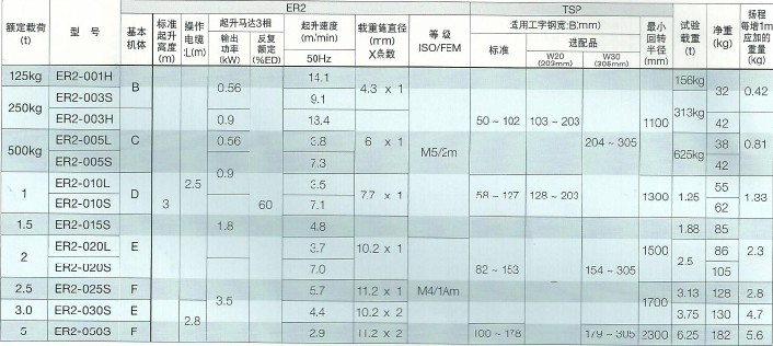 性能參數(shù)