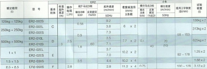 性能參數(shù)
