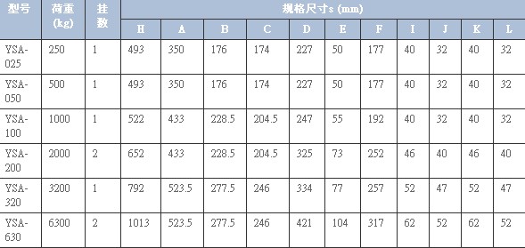 性能參數(shù)