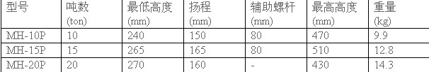 技術(shù)參數(shù)