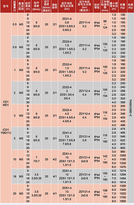 技術(shù)參數(shù)