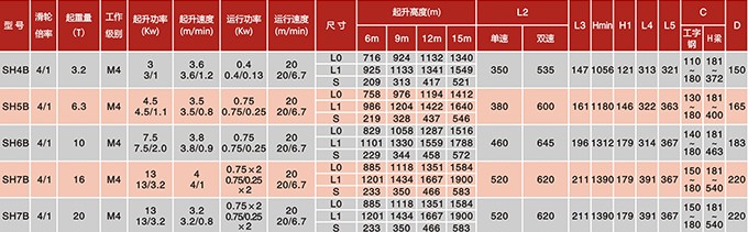 技術參數(shù)