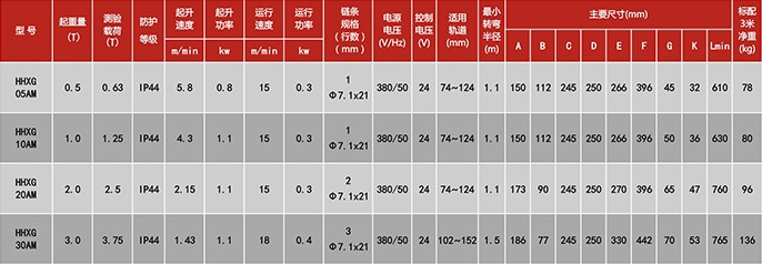 參數(shù)