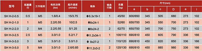 參數(shù)