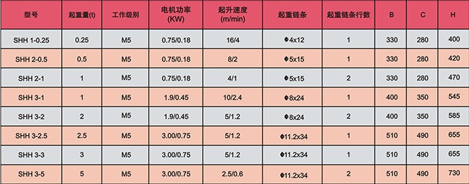 參數(shù)書