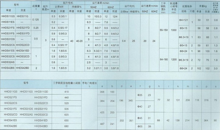 參數(shù)