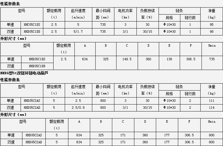 參數(shù)