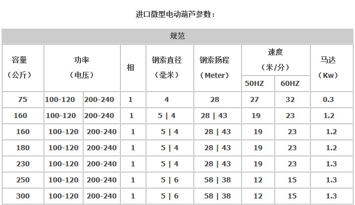 參數(shù)