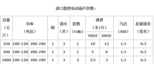 參數(shù)