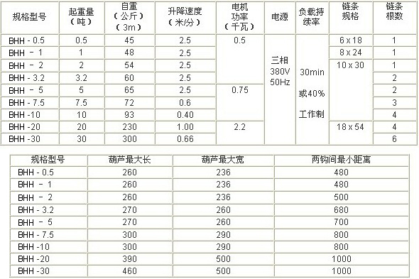 參數(shù)