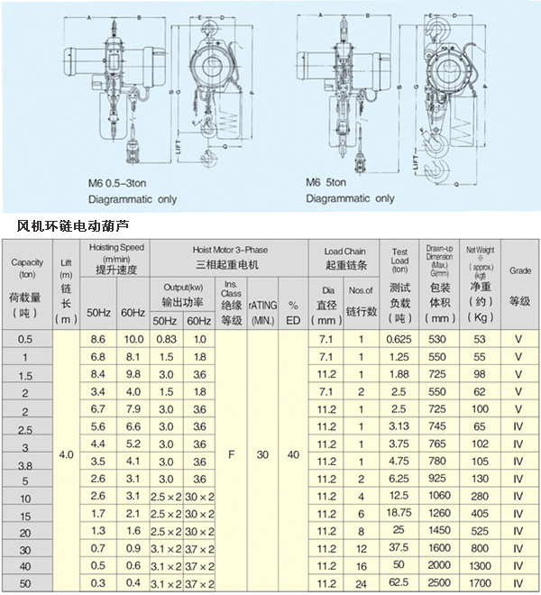 結(jié)構(gòu)圖和參數(shù)