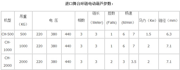 參數(shù)