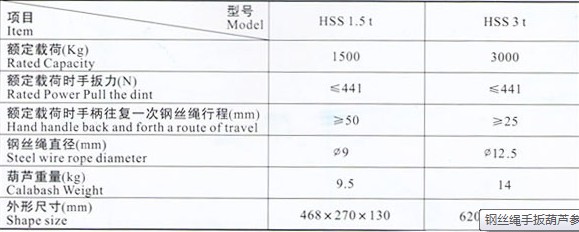 參數(shù)