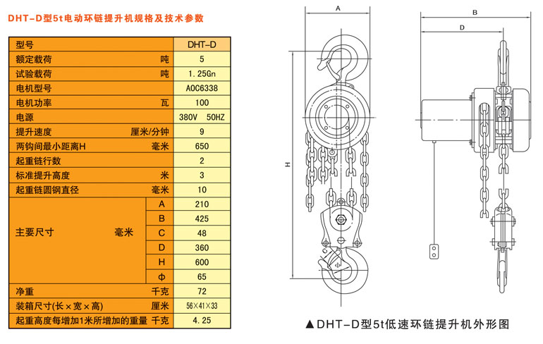參數(shù)