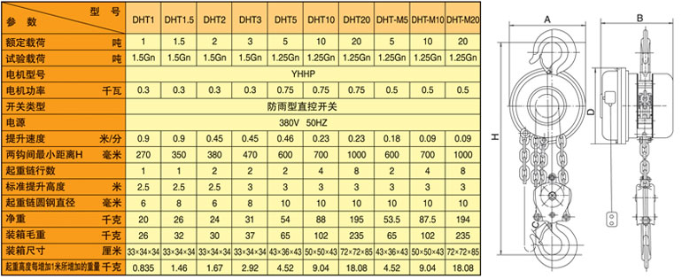 參數(shù)