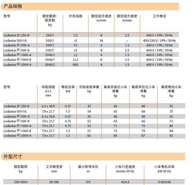 參數(shù)