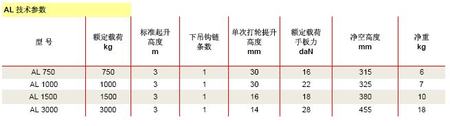 參數(shù)