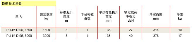 參數(shù)