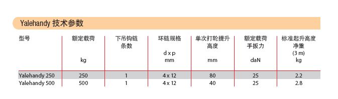 參數(shù)
