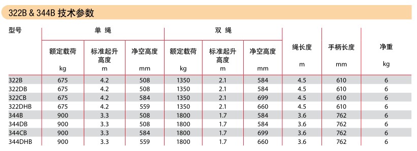 德國耶魯 Lineman 322B & 344B手扳葫蘆技術參數(shù)
