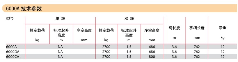 德國(guó)耶魯 Lineman 6000A手扳葫蘆技術(shù)參數(shù)