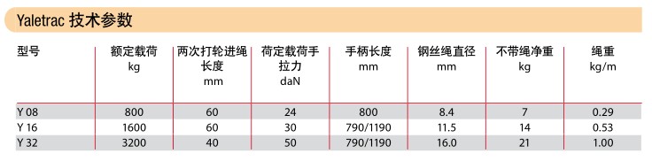 德國耶魯 Yaletrac鋼絲繩拉緊器技術(shù)參數(shù)