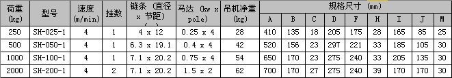 舞臺葫蘆