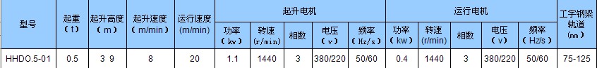 臺灣川崎 環(huán)鏈電動葫蘆0.5t技術參數(shù)
