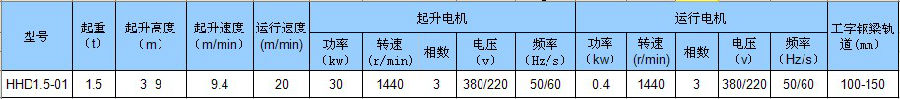 臺灣川崎 環(huán)鏈電動葫蘆1.5t技術參數(shù)