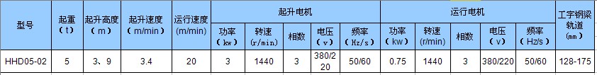 臺灣川崎 環(huán)鏈電動葫蘆5T技術(shù)參數(shù)